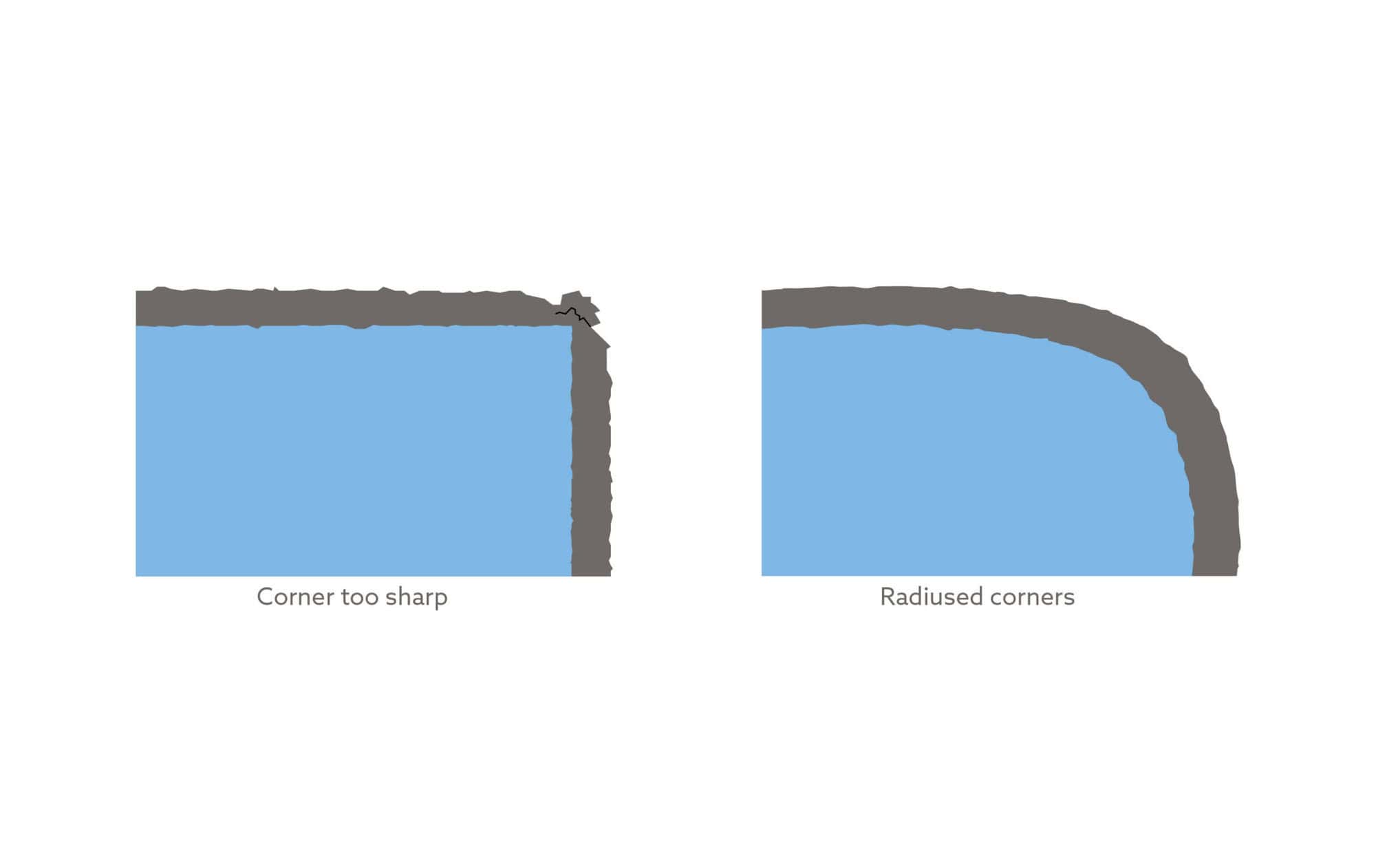 Ap800 Radius Corner-01 Thermal Spray Radius Corner