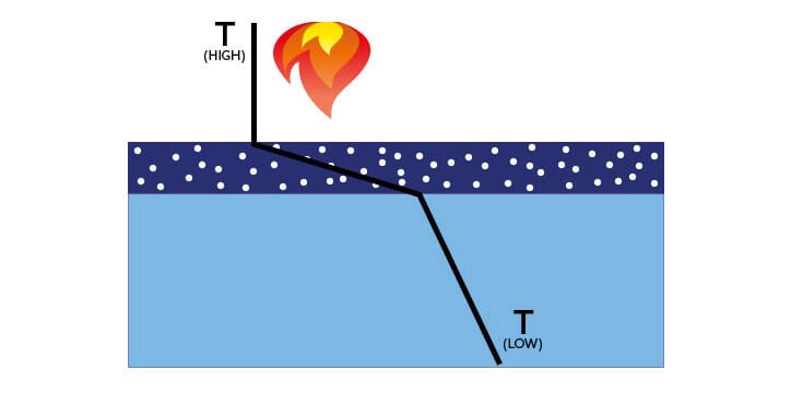 Thermal Barrier Coating v3 Thermal Barrier Coatings